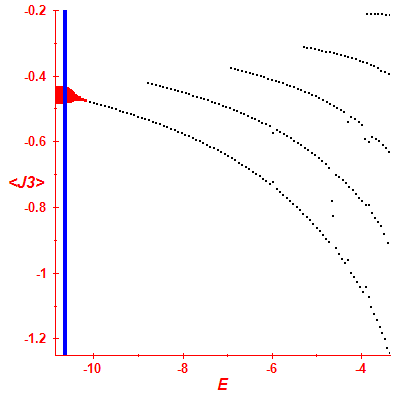 Peres lattice <J3>
